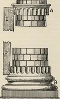 Picture 18 of 94 from Mortars, plasters, stuccos, artificial marbles, concretes, portland cements and compositions (1906), leaf 197