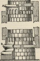 Picture 19 of 94 from Mortars, plasters, stuccos, artificial marbles, concretes, portland cements and compositions (1906), leaf 200