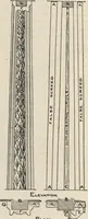 An illustration from Mortars, plasters, stuccos, artificial marbles, concretes, portland cements and compositions (1906)