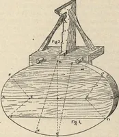 An illustration from Mortars, plasters, stuccos, artificial marbles, concretes, portland cements and compositions (1906)
