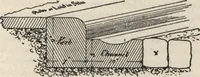 Picture 36 of 94 from Mortars, plasters, stuccos, artificial marbles, concretes, portland cements and compositions (1906), leaf 323