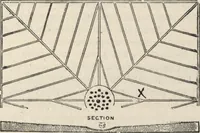 An illustration from Mortars, plasters, stuccos, artificial marbles, concretes, portland cements and compositions (1906)