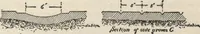 Picture 39 of 94 from Mortars, plasters, stuccos, artificial marbles, concretes, portland cements and compositions (1906), leaf 333