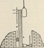 An illustration from Mortars, plasters, stuccos, artificial marbles, concretes, portland cements and compositions (1906)