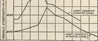Picture 52 of 94 from Mortars, plasters, stuccos, artificial marbles, concretes, portland cements and compositions (1906), leaf 382
