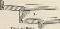 An illustration from Mortars, plasters, stuccos, artificial marbles, concretes, portland cements and compositions (1906)