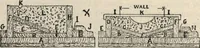 An illustration from Mortars, plasters, stuccos, artificial marbles, concretes, portland cements and compositions (1906)