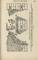 An illustration from Mortars, plasters, stuccos, artificial marbles, concretes, portland cements and compositions (1906)