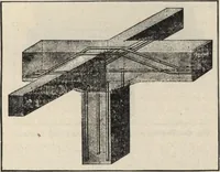 An illustration from Mortars, plasters, stuccos, artificial marbles, concretes, portland cements and compositions (1906)