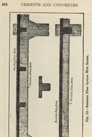 Picture 73 of 94 from Mortars, plasters, stuccos, artificial marbles, concretes, portland cements and compositions (1906), leaf 468