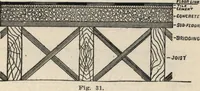 An illustration from Mortars, plasters, stuccos, artificial marbles, concretes, portland cements and compositions (1906)