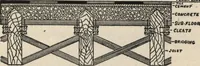An illustration from Mortars, plasters, stuccos, artificial marbles, concretes, portland cements and compositions (1906)