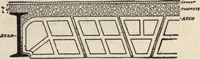 An illustration from Mortars, plasters, stuccos, artificial marbles, concretes, portland cements and compositions (1906)