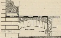 An illustration from Mortars, plasters, stuccos, artificial marbles, concretes, portland cements and compositions (1906)