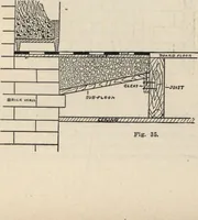Picture 80 of 94 from Mortars, plasters, stuccos, artificial marbles, concretes, portland cements and compositions (1906), leaf 487