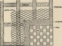 Picture 81 of 94 from Mortars, plasters, stuccos, artificial marbles, concretes, portland cements and compositions (1906), leaf 489