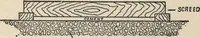 An illustration from Mortars, plasters, stuccos, artificial marbles, concretes, portland cements and compositions (1906)