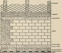 An illustration from Mortars, plasters, stuccos, artificial marbles, concretes, portland cements and compositions (1906)