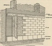 An illustration from Mortars, plasters, stuccos, artificial marbles, concretes, portland cements and compositions (1906)