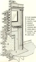 An illustration from General catalogue of E.L. Roberts & Co., wholesale manufacturers of doors, glazed sash, blinds: no. 600 (1908)