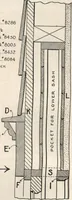 An illustration from General catalogue of E.L. Roberts & Co., wholesale manufacturers of doors, glazed sash, blinds: no. 600 (1908)
