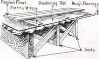 An illustration from Modern building ideas and plans (1913)