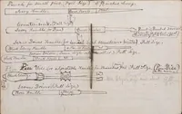 Picture 2 of 4 from George G. Phelps jeweler's memorandum book, Hopkinton, N.H., 1869 (1869), leaf 15
