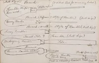 Picture 3 of 4 from George G. Phelps jeweler's memorandum book, Hopkinton, N.H., 1869 (1869), leaf 17