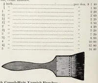 An illustration from Gerts, Lumbard & Co., Manufacturers of Brushes : 1890 (1890)
