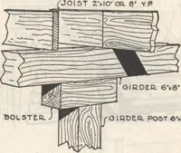 Picture 20 of 317 from Gordon-Van Tine homes (1921), leaf 14