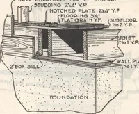 An illustration from Gordon-Van Tine homes (1921)