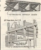 An illustration from Gordon-Van Tine homes (1921)
