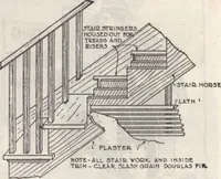An illustration from Gordon-Van Tine homes (1921)