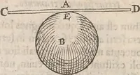 An illustration from Guilielmi Gilberti Colcestrensis, medici londinensis, De magnete : magneticisque corporibus, et de magno magnete tellure; physiologia noua, plurimis & argumentis, & experimentis demonstrata (1600)