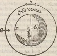 An illustration from Guilielmi Gilberti Colcestrensis, medici londinensis, De magnete : magneticisque corporibus, et de magno magnete tellure; physiologia noua, plurimis & argumentis, & experimentis demonstrata (1600)