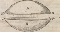 An illustration from Guilielmi Gilberti Colcestrensis, medici londinensis, De magnete : magneticisque corporibus, et de magno magnete tellure; physiologia noua, plurimis & argumentis, & experimentis demonstrata (1600)