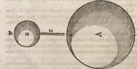 An illustration from Guilielmi Gilberti Colcestrensis, medici londinensis, De magnete : magneticisque corporibus, et de magno magnete tellure; physiologia noua, plurimis & argumentis, & experimentis demonstrata (1600)