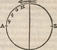 An illustration from Guilielmi Gilberti Colcestrensis, medici londinensis, De magnete : magneticisque corporibus, et de magno magnete tellure; physiologia noua, plurimis & argumentis, & experimentis demonstrata (1600)