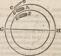 An illustration from Guilielmi Gilberti Colcestrensis, medici londinensis, De magnete : magneticisque corporibus, et de magno magnete tellure; physiologia noua, plurimis & argumentis, & experimentis demonstrata (1600)