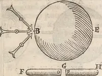An illustration from Guilielmi Gilberti Colcestrensis, medici londinensis, De magnete : magneticisque corporibus, et de magno magnete tellure; physiologia noua, plurimis & argumentis, & experimentis demonstrata (1600)