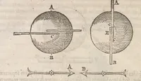 An illustration from Guilielmi Gilberti Colcestrensis, medici londinensis, De magnete : magneticisque corporibus, et de magno magnete tellure; physiologia noua, plurimis & argumentis, & experimentis demonstrata (1600)