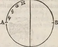 An illustration from Guilielmi Gilberti Colcestrensis, medici londinensis, De magnete : magneticisque corporibus, et de magno magnete tellure; physiologia noua, plurimis & argumentis, & experimentis demonstrata (1600)