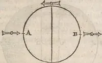 An illustration from Guilielmi Gilberti Colcestrensis, medici londinensis, De magnete : magneticisque corporibus, et de magno magnete tellure; physiologia noua, plurimis & argumentis, & experimentis demonstrata (1600)