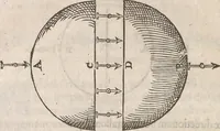 An illustration from Guilielmi Gilberti Colcestrensis, medici londinensis, De magnete : magneticisque corporibus, et de magno magnete tellure; physiologia noua, plurimis & argumentis, & experimentis demonstrata (1600)