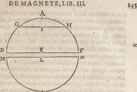 An illustration from Guilielmi Gilberti Colcestrensis, medici londinensis, De magnete : magneticisque corporibus, et de magno magnete tellure; physiologia noua, plurimis & argumentis, & experimentis demonstrata (1600)