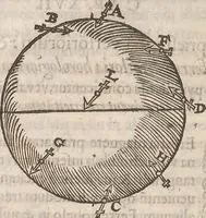 An illustration from Guilielmi Gilberti Colcestrensis, medici londinensis, De magnete : magneticisque corporibus, et de magno magnete tellure; physiologia noua, plurimis & argumentis, & experimentis demonstrata (1600)
