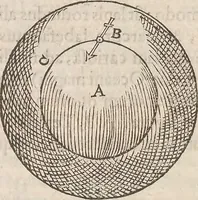 An illustration from Guilielmi Gilberti Colcestrensis, medici londinensis, De magnete : magneticisque corporibus, et de magno magnete tellure; physiologia noua, plurimis & argumentis, & experimentis demonstrata (1600)