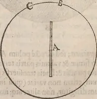 An illustration from Guilielmi Gilberti Colcestrensis, medici londinensis, De magnete : magneticisque corporibus, et de magno magnete tellure; physiologia noua, plurimis & argumentis, & experimentis demonstrata (1600)