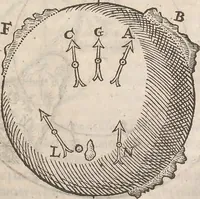 An illustration from Guilielmi Gilberti Colcestrensis, medici londinensis, De magnete : magneticisque corporibus, et de magno magnete tellure; physiologia noua, plurimis & argumentis, & experimentis demonstrata (1600)