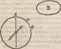An illustration from Guilielmi Gilberti Colcestrensis, medici londinensis, De magnete : magneticisque corporibus, et de magno magnete tellure; physiologia noua, plurimis & argumentis, & experimentis demonstrata (1600)